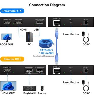 Extensor HDMI KVM USB
