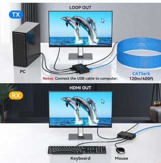 Extensor HDMI KVM USB