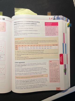 IB Mathematics: Analysis and Approaches