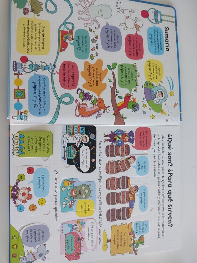 Las tablas de multiplicar 