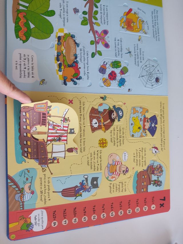 Las tablas de multiplicar 