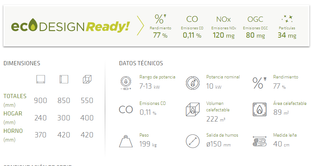 Cocina Lacunza LIS 7T Fundicion