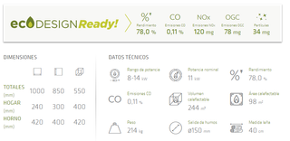 Cocina Lacunza LIS 8T fundicion