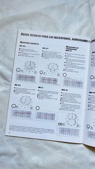 SENNHEISER 2 catálogos Sistema Microfónicos