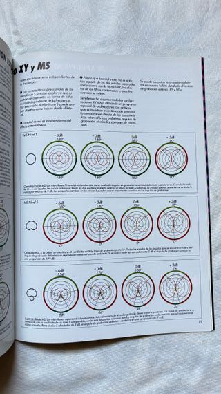 SENNHEISER 2 catálogos Sistema Microfónicos