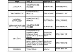 Libros 3 primaria santillana anaya 