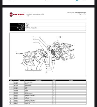 Manual Despiece Gilera Runner 125 180 2T