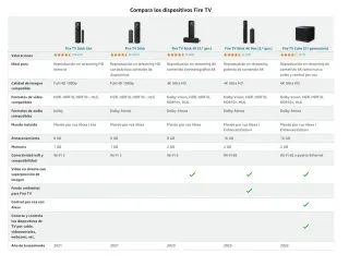 Amazon Fire TV Stick 4K 2ªGen 8GB Wifi6 Precintado