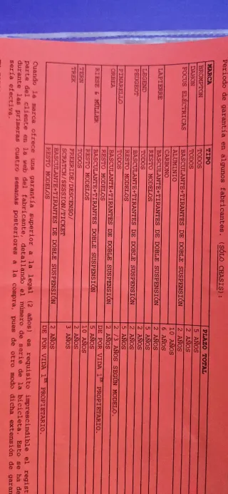 Bicicleta montaña Trek