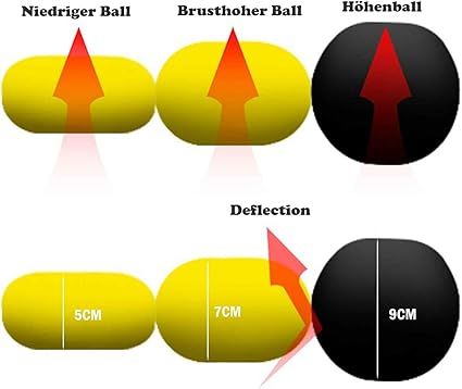 Jefencop Deflector de portero múltiples ángulos