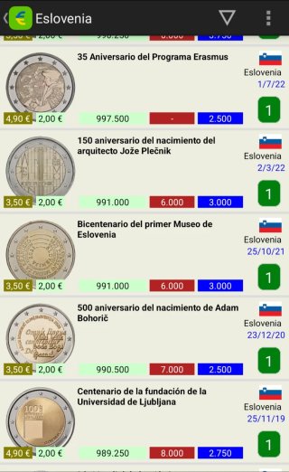 Monedas Eslovenia 2015-2024