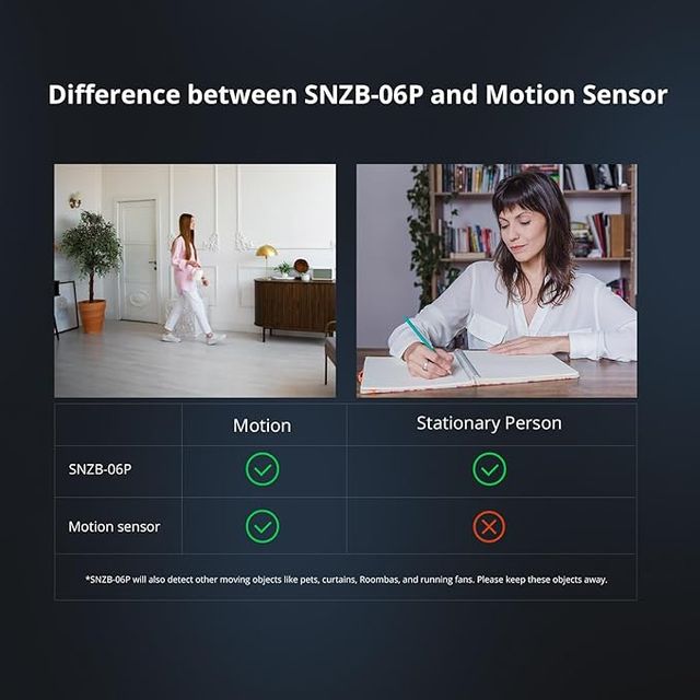 Sonoff SNZB-06P Sensor Presencia