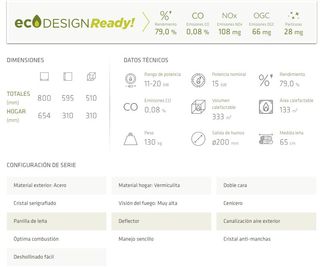 Lacunza Nickel 800: Chimenea insertable
