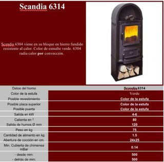 Estufa de leña hierro fundido scandia 6314 nueva