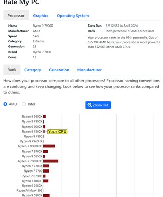 REBAJA! PC Asus Ryzen 9 7900X Nvidia RTX 4070Super