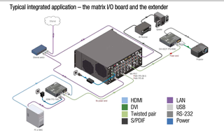 Lightware TPS LD Extender, Extender HDMI CAT 7