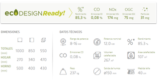 Lacunza Clásica 8T: Fogão a Lenha