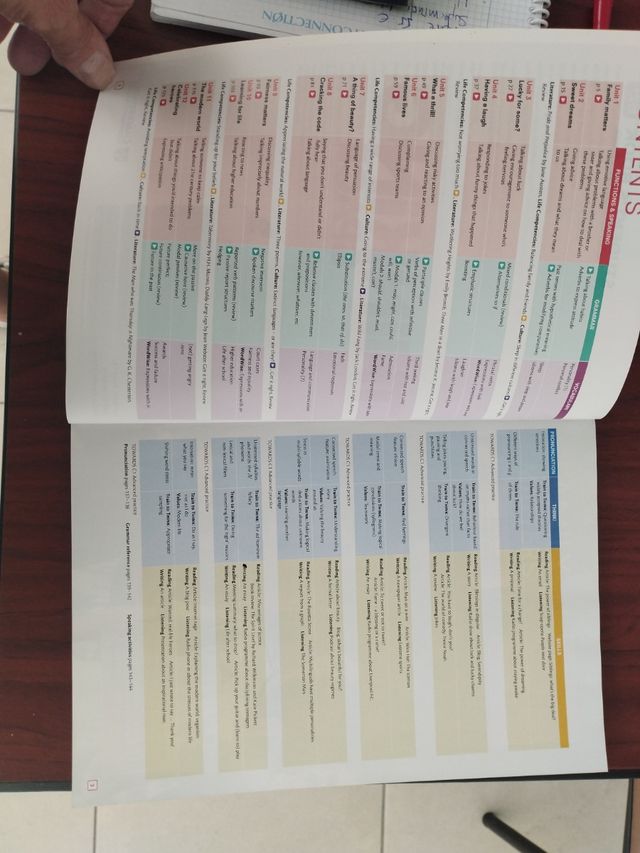 Thinking Space B2+ Student's Book with Interact...