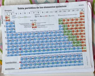 Física y Química 1 Bachillerato
