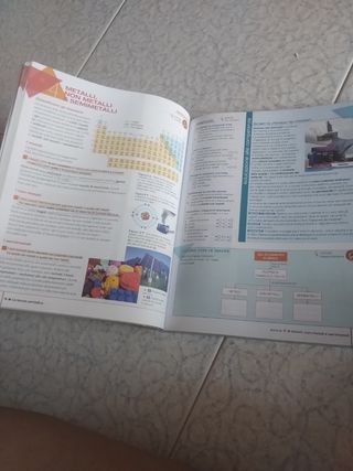curiosi di CHIMICA
