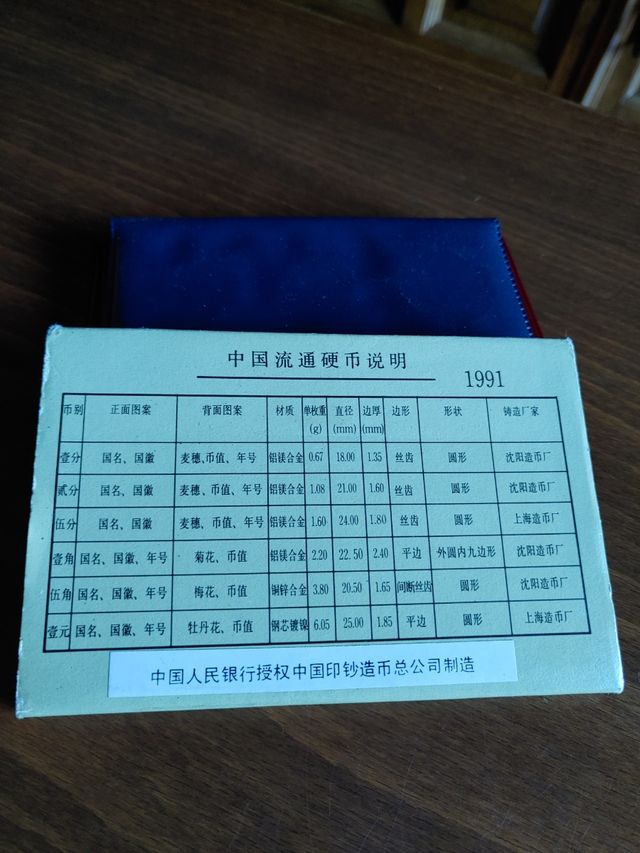 Monedas China 1991 - Lote