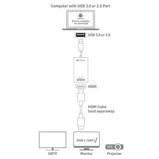 Adaptador USB 3.0 a HDMI - Cable Matters