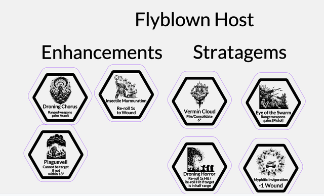 Tokens Deathguard / Guardia de la Muerte Warhammer