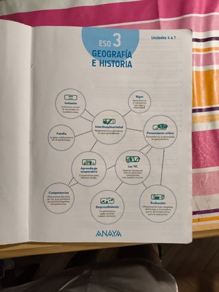 Geografía e Historia 3ESO, 2trimestre, Madrid 