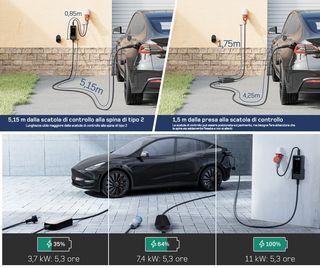 Wallbox 11kW, 6m, BEV / PHEV - Nuovo