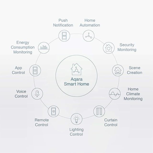 Aqara Sensor de Vibración