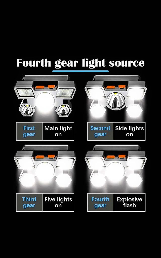Linterna frontal LED recargable