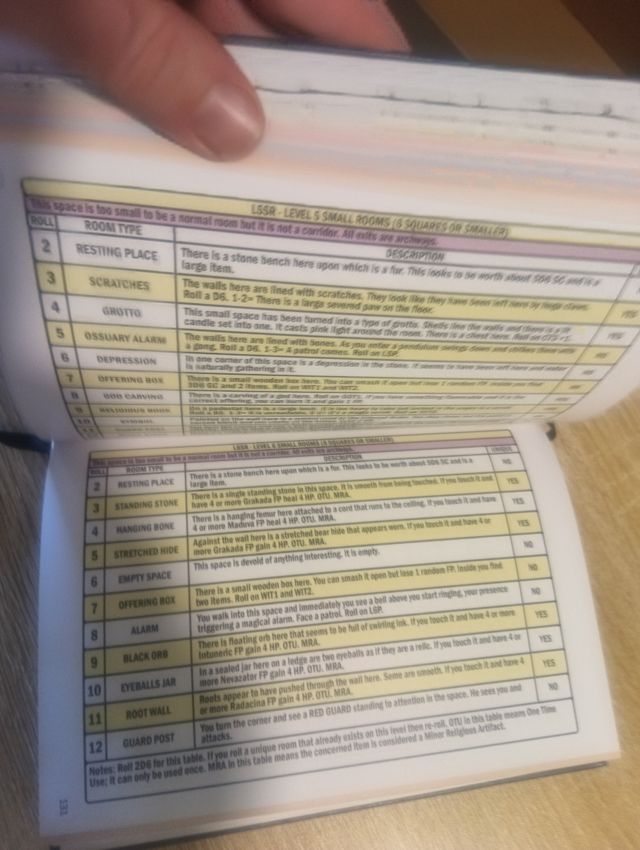 Librojuego 2D6 Dungeon.