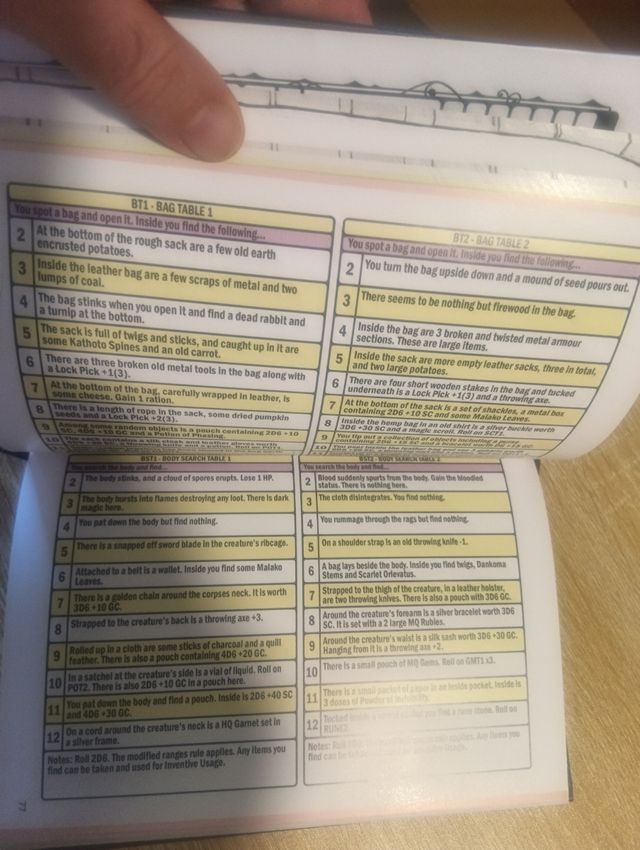 Librojuego 2D6 Dungeon.