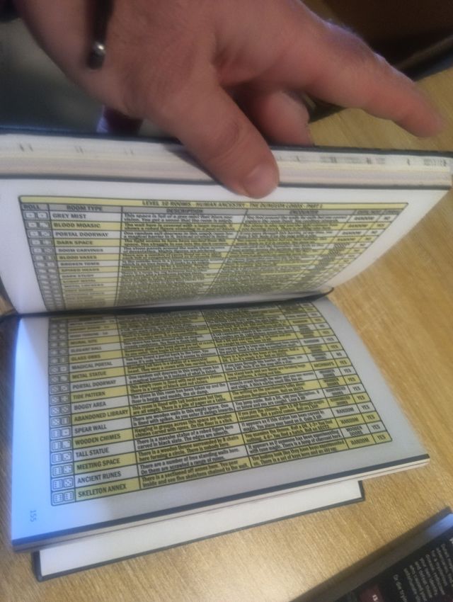 Librojuego 2D6 Dungeon.