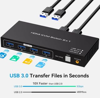 Switch HDMI KVM 2x1 Pro 4K@60Hz