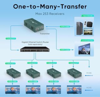 Extensor HDMI 150m - 492ft