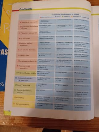 Matemáticas 6o Primaria