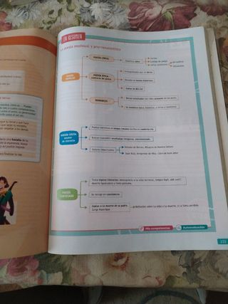 Lengua Castellana y Literatura. 3 Secundaria. R...