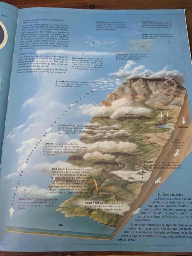 ATLAS JUNIOR DE ESPAÑA Y DEL MUNDO 1ª edición