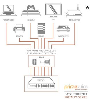 Cable Cat.7 30m RJ45 Gigabit - NUEVO