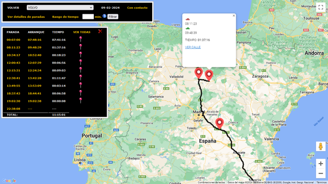 Traspaso negocio de localización por GPS.