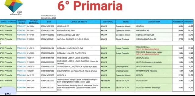 Libros 6° Primaria GSD Gredos Las Suertes
