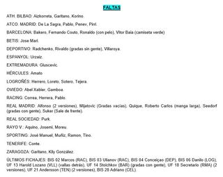 Cromos de La Liga 1996-1997
