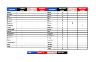 117 Adesivi del Tifoso, Figurine Calciatori Panini