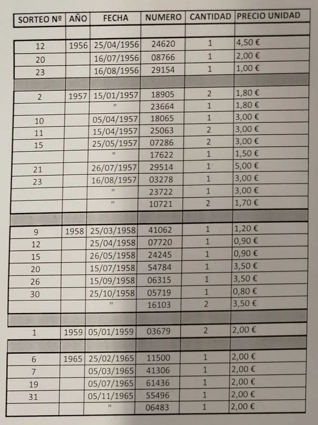Décimos Lotería Nacional antiguos