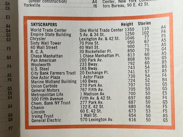 2 Guide turistiche New York anni '70