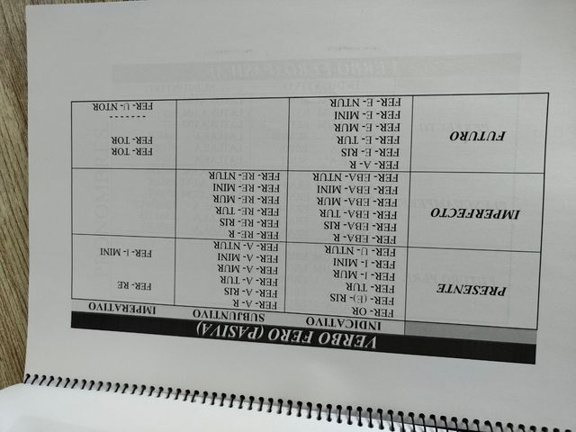 Apuntes Latín para ESO, BACHILLERATO Y UNIVERSIDAD