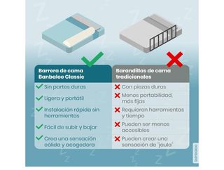 Barrera de seguridad de espuma para cama Banbaloo