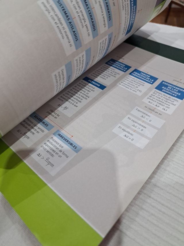 Bach 1 - Fisica Y Quimica - Practica - #somosli...