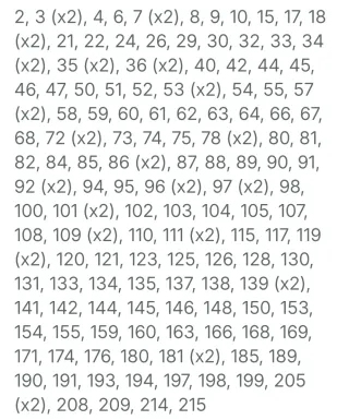 Lotto B 151 Cards Welcome to Hogwarts Harry Potter